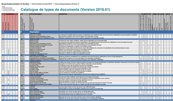 Fichier:Liste des documents du DOE.png