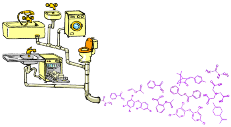 Fichier:Dispertions des microspolluants.png